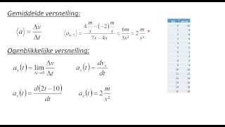 Kinematica 2 Bewegingen beschrijven [upl. by Esidnak]