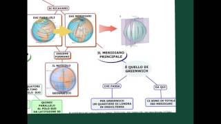 Lorientamento Il Reticolato Geografico [upl. by Ilak761]