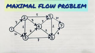 MAXIMAL FLOW PROBLEM  OPERATIONS RESEARCH [upl. by Oisangi]