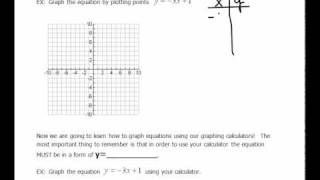 Creating a Graph by Plotting Points 15 [upl. by Zea]