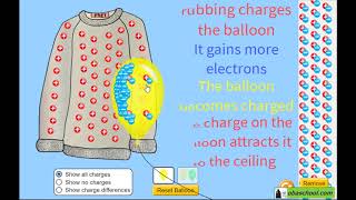 GCSE Physics Revision  Electrical Circuits  Electrical Charges and Fields  Introduction [upl. by Ferguson]