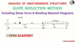 Slope Deflection Method for Beam Analysis  Problem No 3 [upl. by Lananna]