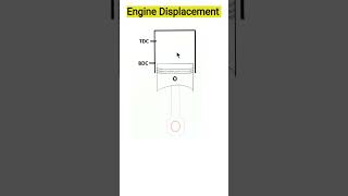 Displacement Of Engine [upl. by Osyth]