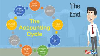 Steps to the Accounting Cycle [upl. by Darcee]