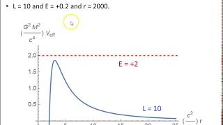 Schwarzschild geodesics  6 [upl. by Faythe]