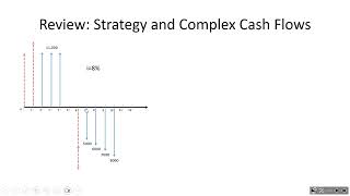 Complex Cash flows pt 2 FV with Excel  ENGR 222 Class 9 9 Sept 2024 [upl. by Grace]