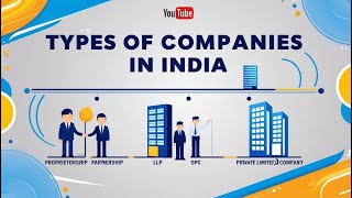 How to Register a Company in India  Company Registration Process  How to Register a Company [upl. by Ellenahs695]