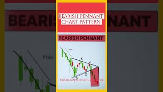 find bearish pennant Chart Pattern Technical Analysis stockmarket neerajoshi wisewealth7 [upl. by Slotnick613]