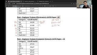 Powergrid cutoffs for ET2023 Through GATE 2023 [upl. by Brion472]