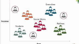 Customer Segmentation [upl. by Treat574]