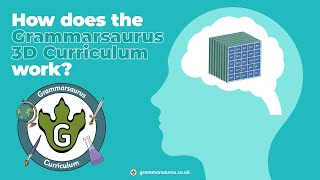 How does the Grammarsaurus 3D Curriculum work [upl. by Synned368]