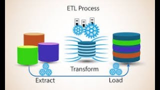 Talend ETL online training Course  Talend Tutorial [upl. by Dnalrah]