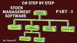 C Step By Step Make Stock Management Software Part 4  Validation amp Config [upl. by Naic]