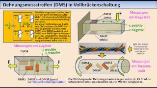 MesstechnikTutorial 04 Elektronisches Messen nichtelektrischer Größen [upl. by Neryt]