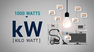 What is a kilowatt hour Understanding home energy use [upl. by Yenroc]