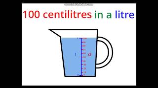 Measurements Song British Spelling [upl. by Erkan336]