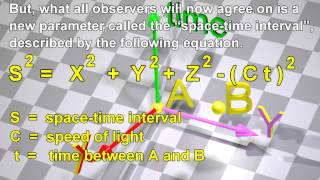 Minkowski SpaceTime Spacetime in Special Relativity [upl. by Frederique]