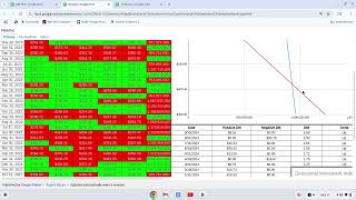 Negative PriceVolume Divergence in the SampP 500 and Nasdaq 100 and What It Means for You [upl. by Dahcir]