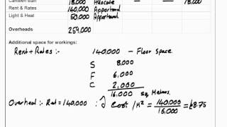 AAT Level 4 Applied Management Accounting – Absorption Costing [upl. by Adner]