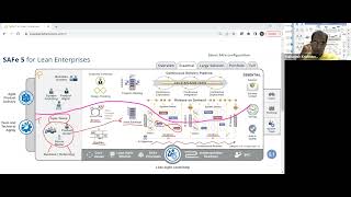 SAFe 51 Overview with Essential SAFe Scaled Agile Framework [upl. by Della]