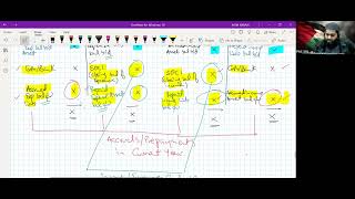 Accruals amp prepayments MCQs discussed  PRC 4 Lecture 75  Sir Daniyal Zahid [upl. by Fem]