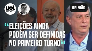 Eleições Ciro Gomes é a última chance de terceira via ter nome na disputa analisa Tales Faria [upl. by Adnuahs]