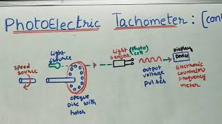 Photoelectric Tachometer [upl. by Mapel]