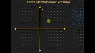 Understanding Cartesian Coordinates A Beginners Guide to Graphing Functions [upl. by Meter819]