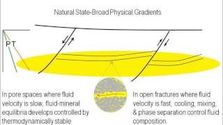 A geochemical perspective on assessing  sustaining well productivity By Stuart Simmons [upl. by Enamart177]