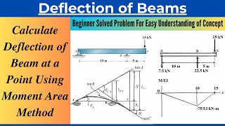 Finding Slope and Deflection of Beam Using Moment Area MethodSolved Problem [upl. by Applegate343]