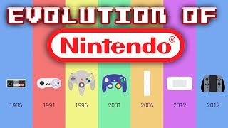 Evolution of Nintendo Consoles [upl. by Yromem]