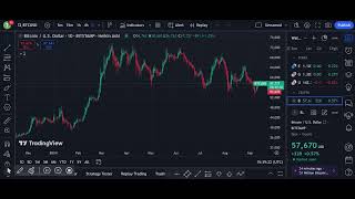 btc price prediction today btc btcpricetoday btcprediction btcanalysis technicalanalysis [upl. by Gilead]