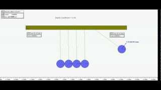 Newtons Cradle  Handson Activity [upl. by Herold212]