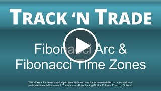 Fibonacci Arc amp Fibonacci Time Zones [upl. by Malim]