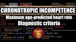 CHRONOTROPIC INCOMPETENCE PathophysoilogyEtiologyCriteria Maximum agepredicted heart rate [upl. by Muir]