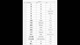 Belajar Bahasa Mandarin kata sehari hari [upl. by Darooge]