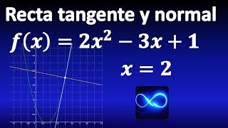 Ecuación de recta tangente y de recta normal a una función usando Derivada CON GRÁFICA [upl. by Eerised253]