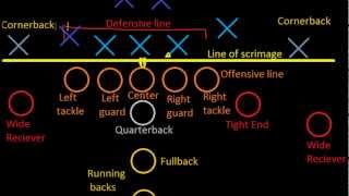 Introduction to Football Positions Old Series [upl. by Slayton]