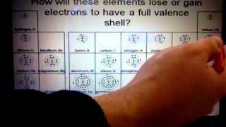 Forming ions [upl. by Dal]