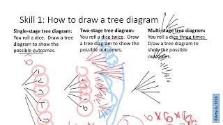 7int 3a Listing Outcomes  Diagrams [upl. by Karita]