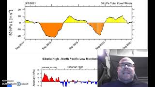 Arctic sea ice near 10year high LOTS of reason to get excited about a cold winter [upl. by Enomsed]