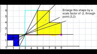 Enlargement Negative Scale Factor  Mr Morley Maths [upl. by Jori]