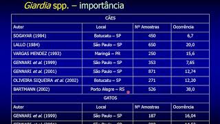 Aula 06  Giardíase e Giardia spp [upl. by Nylyrehc]