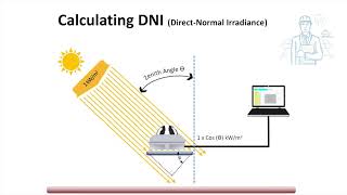 pyranometer working process [upl. by Stockwell]