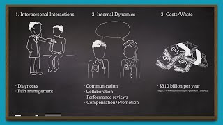 How Does Implicit Bias Affect Health Care [upl. by Barabbas24]