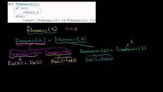 Stepping Through Recursive Fibonacci Function [upl. by Arbua244]