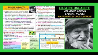 GIUSEPPE UNGARETTI vita opere poetica e poesie  Riassunto semplice per scuole superiori [upl. by Yliab]