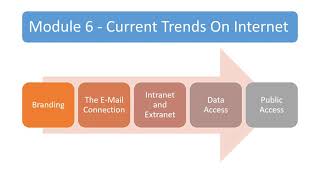 PGDCA  Post Graduate Diploma in Computer Application  Introduction and Syllabus [upl. by Odracir]