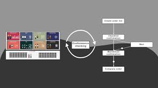 What is Conformance Checking  An example [upl. by Bartholomew]