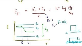 Fermi Level in Extrinsic Semiconductor  Theory amp effect of Temprature amp Impurity Concentration [upl. by Ydne]